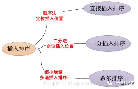 深入浅出理解排序算法系列(2) 插入排序算法的实现与性能分析