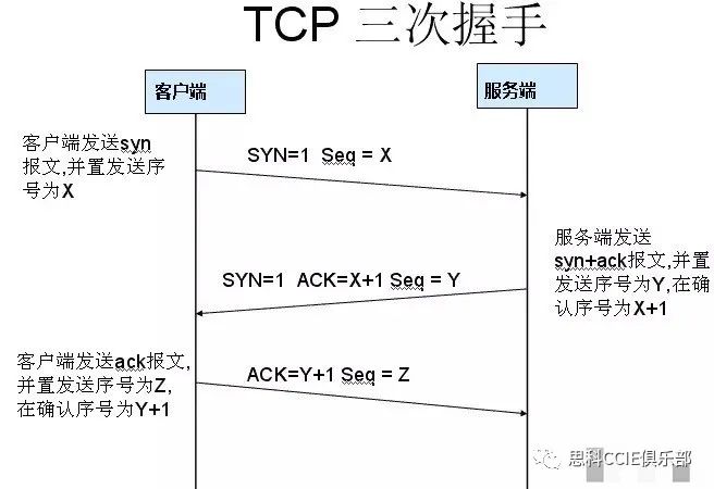 【干货】TCP/IP协议中需要必知必会的十大问题~