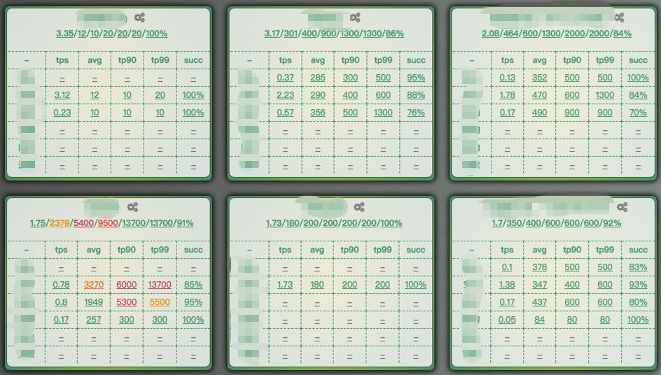 服务治理与监控 | 分布式服务跟踪（SGM）实践