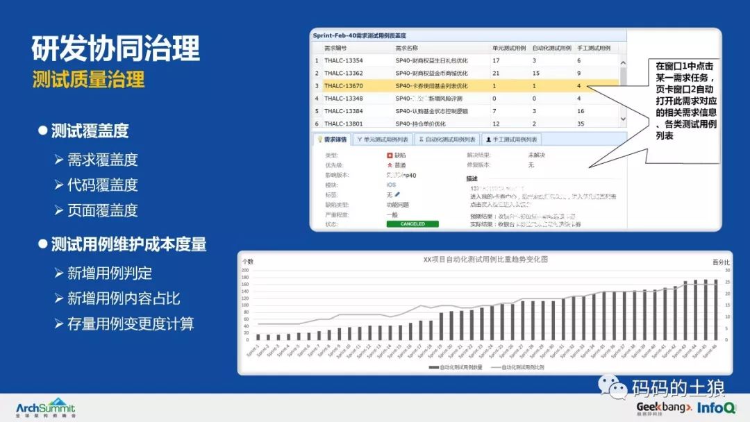 土狼：36页PPT详解余额宝背后的服务治理架构