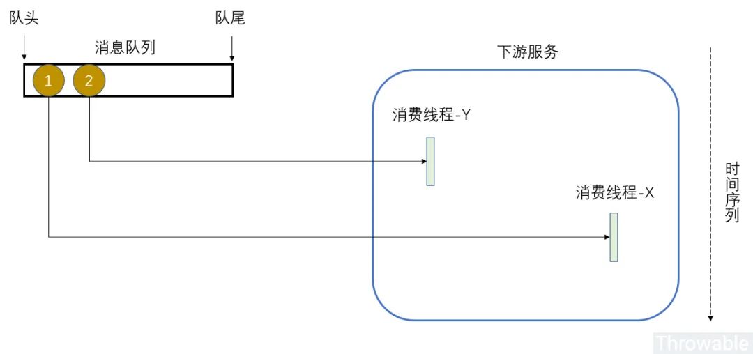 秒懂，原来分布式事务可以这么玩！