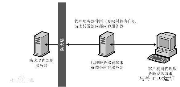 【大型网站技术实践】初级篇：借助Nginx搭建反向代理服务器