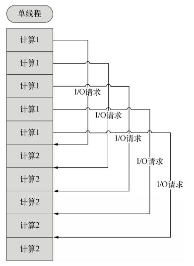 Node.js 三大特点你都懂了吗