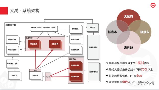 服务治理在猫眼的演进之路-高可用治理中心