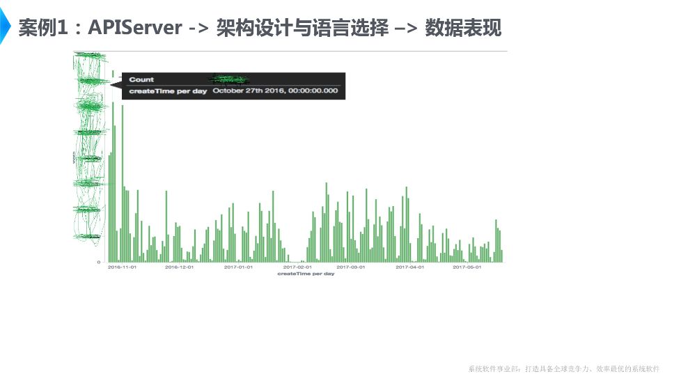 Golang在阿里巴巴调度系统Sigma中的实践