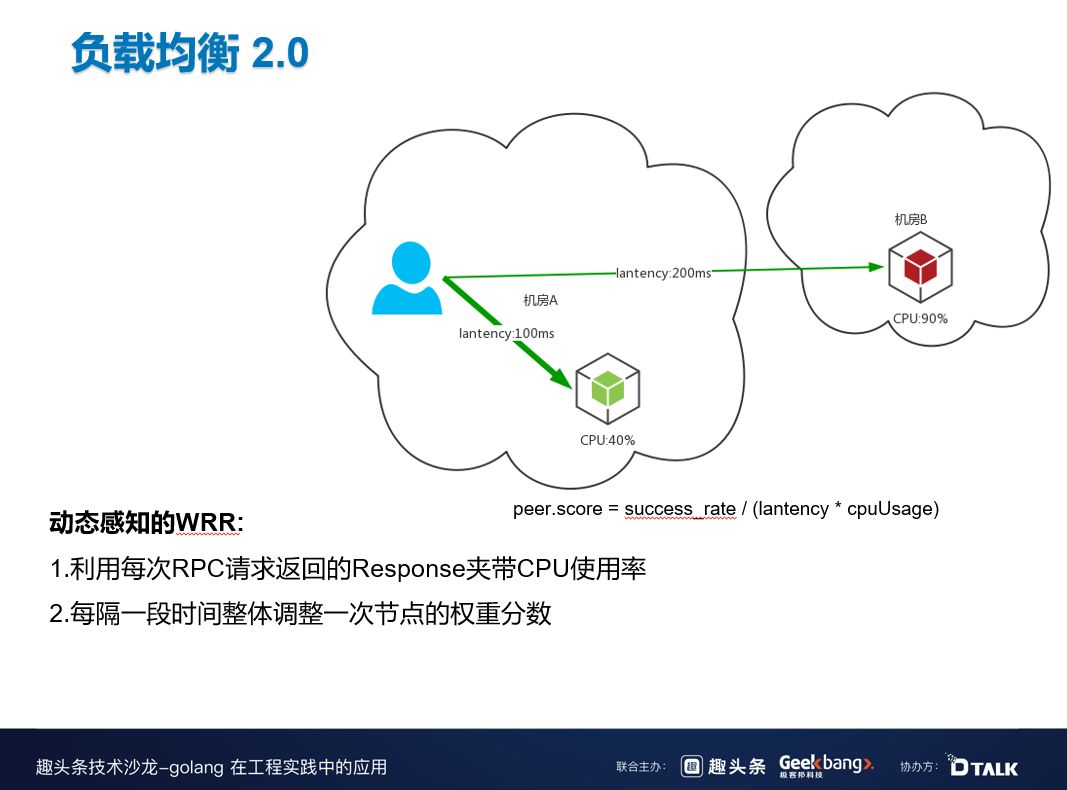 一场跨年晚会挣了50亿，B站在微服务治理中如何探索与实践？