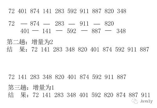 希尔排序就这么简单