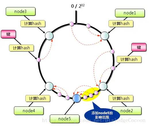 mysql分布式数据库的逻辑库、物理库和分库分表和TDDL图文详解