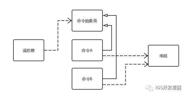 学习并理解 23 种设计模式