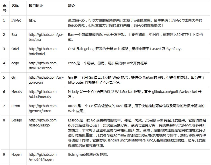 GoLang几个优秀开源项目