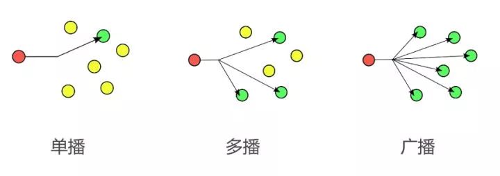 每日干货：Socket入门之前的知识点