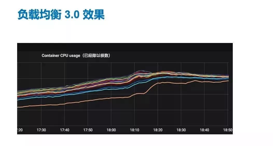 B站价值60亿跨年晚会背后的微服务治理