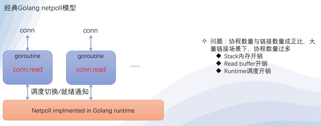 通过双十一大考！基于 Golang 的 SOFAMosn 深度剖析