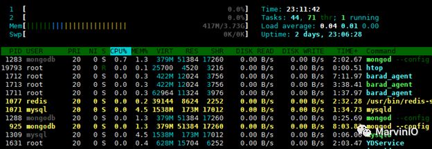 开发视角看Linux系统监控命令