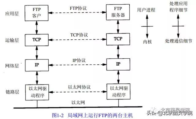 《Tcp/ip基础/IP地址/DNS/端口简介》