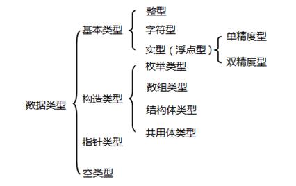 速收藏 | 学习C语言最需要记住的基础知识！！