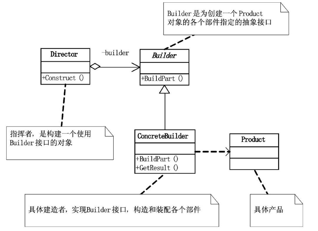 帮你整理了一份设计模式速查手册