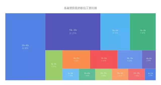 爬虫带你了解一下Golang的市场行情