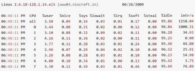 这30个Linux系统监控工具，每个系统管理员都应该知道