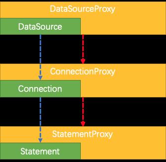 详细解读 Github 上发布仅一个月就获得4k+ star 的分布式事务解决方案