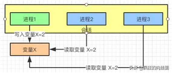 终于明白为什么要“分库分表”了！