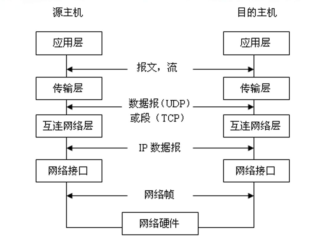 CTF实战1 Web应用系统介绍-TCP/IP协议