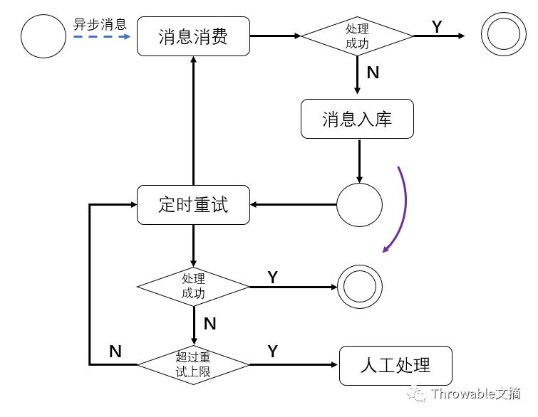 谈谈对分布式事务的一点理解和解决方案