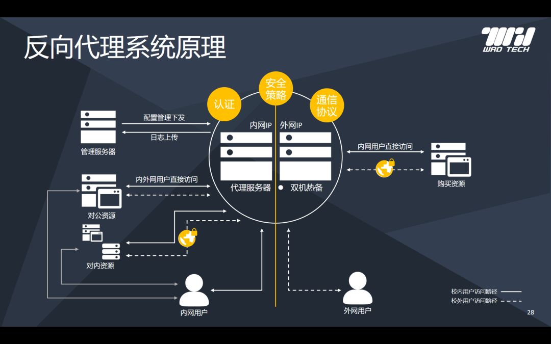 简谈反向代理如何助力高校IPv6建设