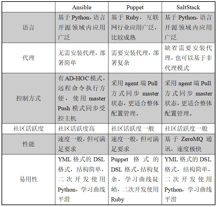 银行数据中心自动化运维设计实施及Ansible应用 | 周末送资料