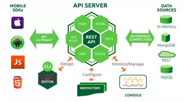 Node.js 极简教程 （文/东海陈光剑）