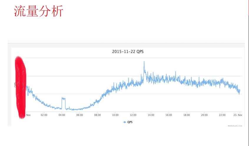 陈科：河狸家运维系统监控系统的实现方案