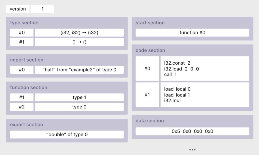 基础为零？如何将 C++ 编译成 WebAssembly