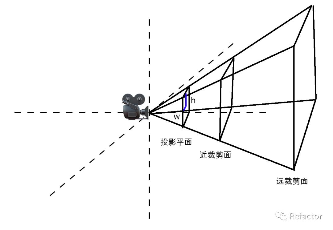 WebGL 鍧愭爣绯荤粺