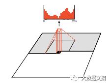 我在谷歌大脑见习机器学习的一年：Node.js创始人的尝试笔记