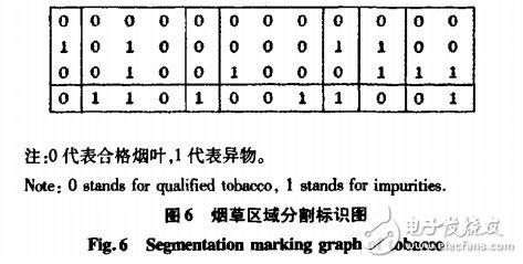 OpenCV的烟叶图像处理技术分析