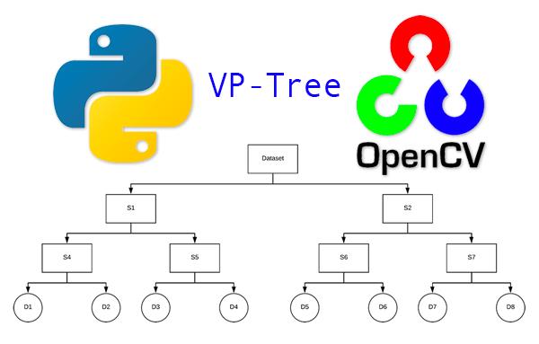 使用VP树和OpenCV构建一个图像哈希搜索引擎