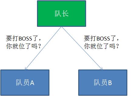 漫画：什么是分布式事务？