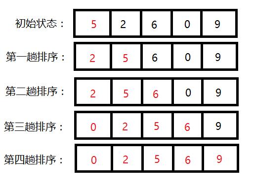 排序方法之三：插入排序