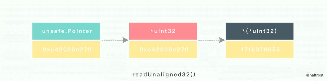 转:golang实现线程安全的map