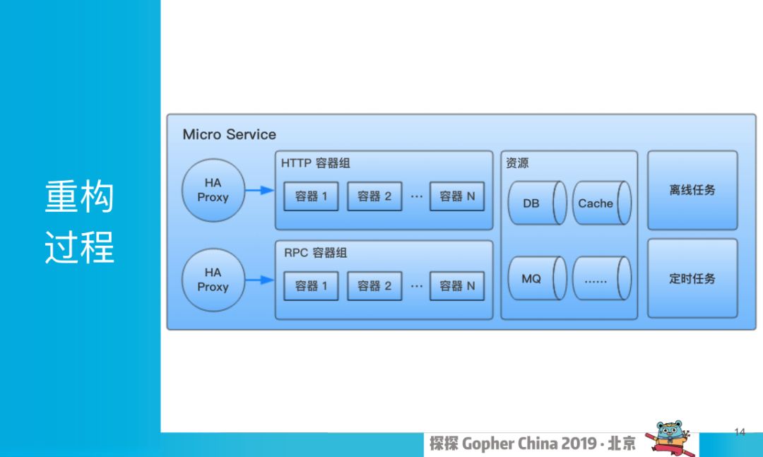 Golang 重构 Python，知乎社区核心业务实践