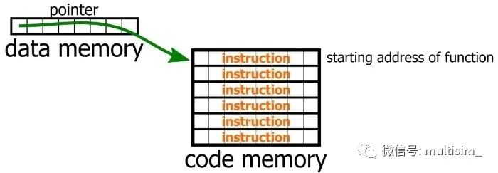 在C语言固件中使用功能的五个技巧