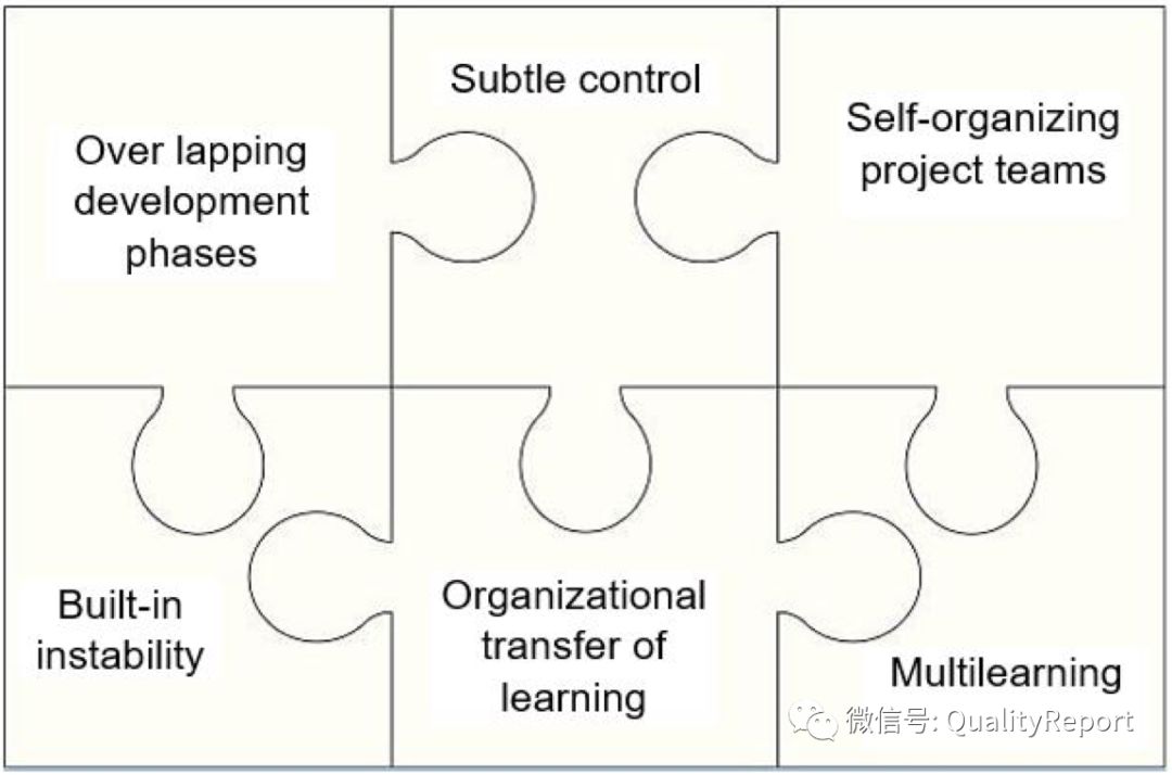 Scrum不再是Scrum，Scrum还是Scrum