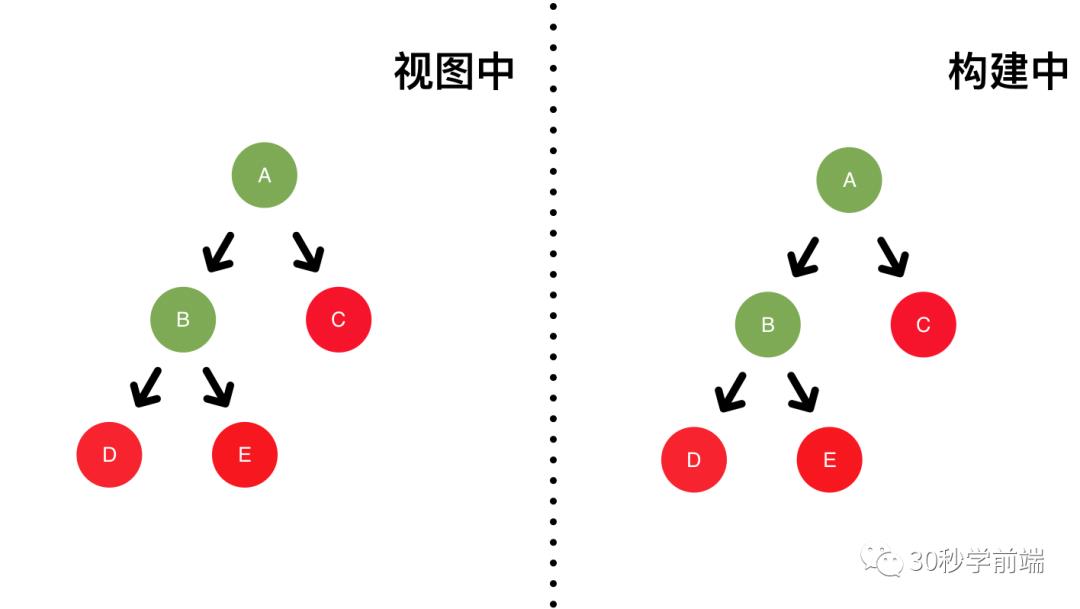 React17新特性：启发式更新算法