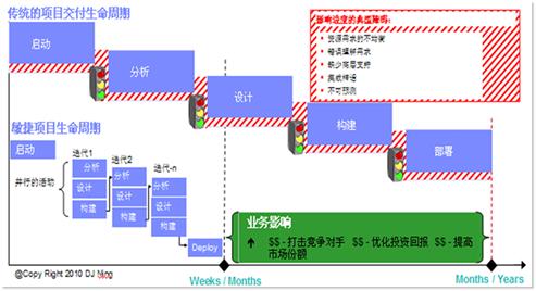 跨越SCRUM常见的那些坑