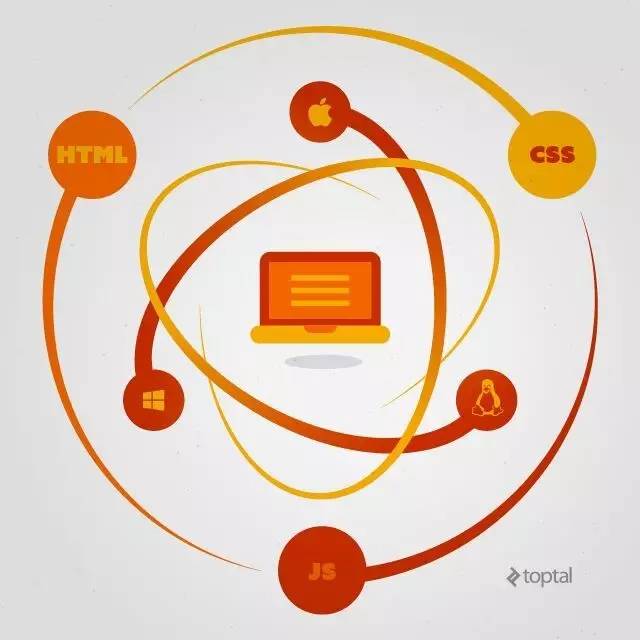 一名全栈工程师Node.js之路