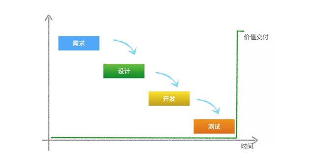 敏捷开发详解