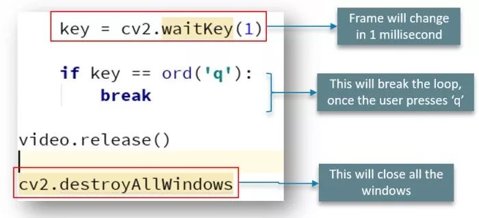 独家 | 手把手教你使用OpenCV库（附实例、Python代码解析）