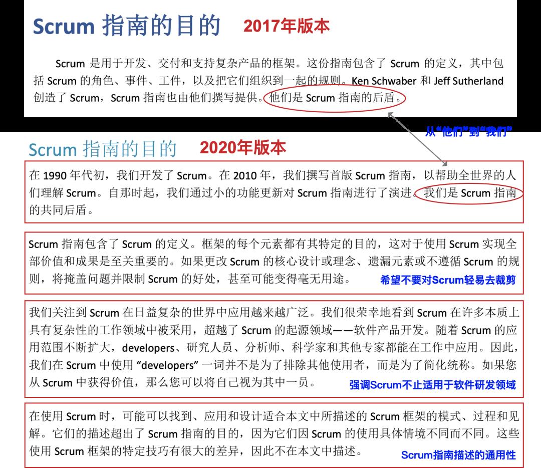 敏捷项目管理者必看：2020版Scrum指南更新对比全面解析