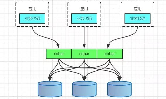 不要NoSQL/NewSQL，也不要分区，直接分库分表！