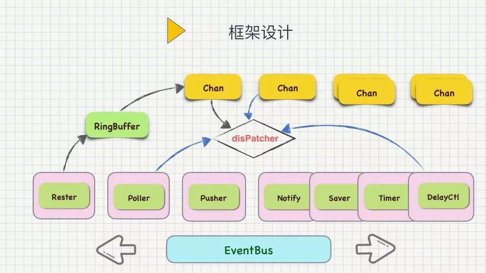 Golang高性能实战